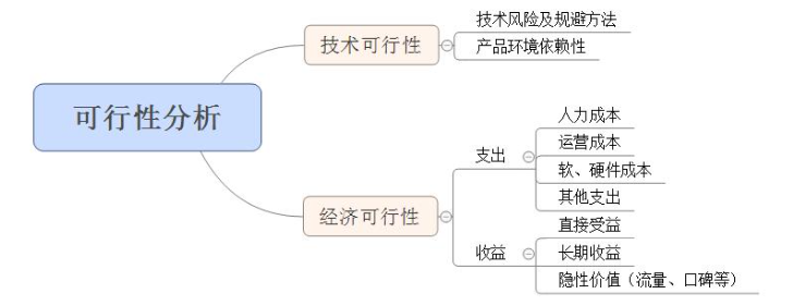 技术可行性经济可行性