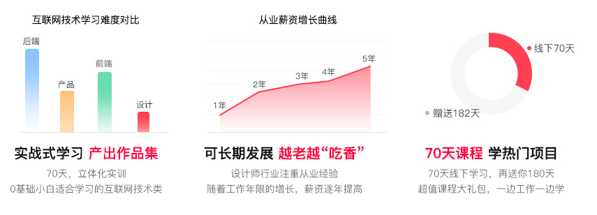 研究式教学模式