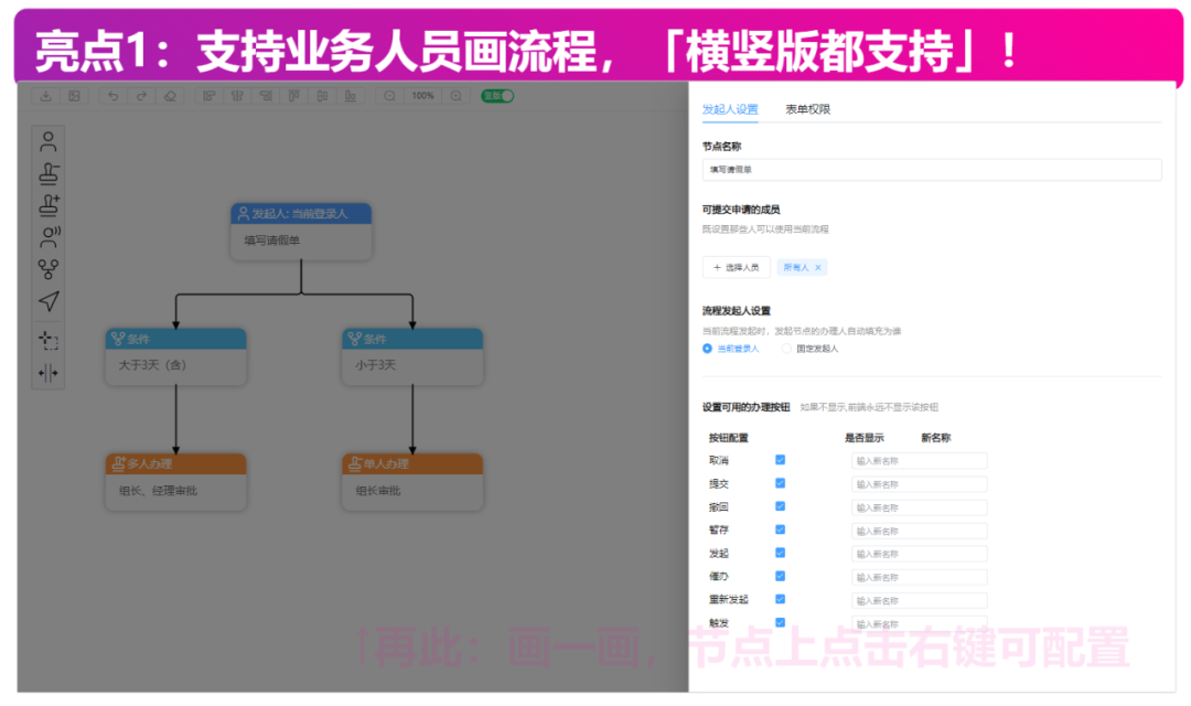 绘制流程图